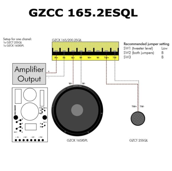 GZCC 165.2SQL 2