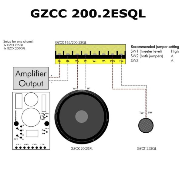 GZCC 200.2SQL 2