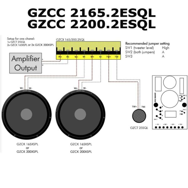 GZCC 2165.2SQL 2